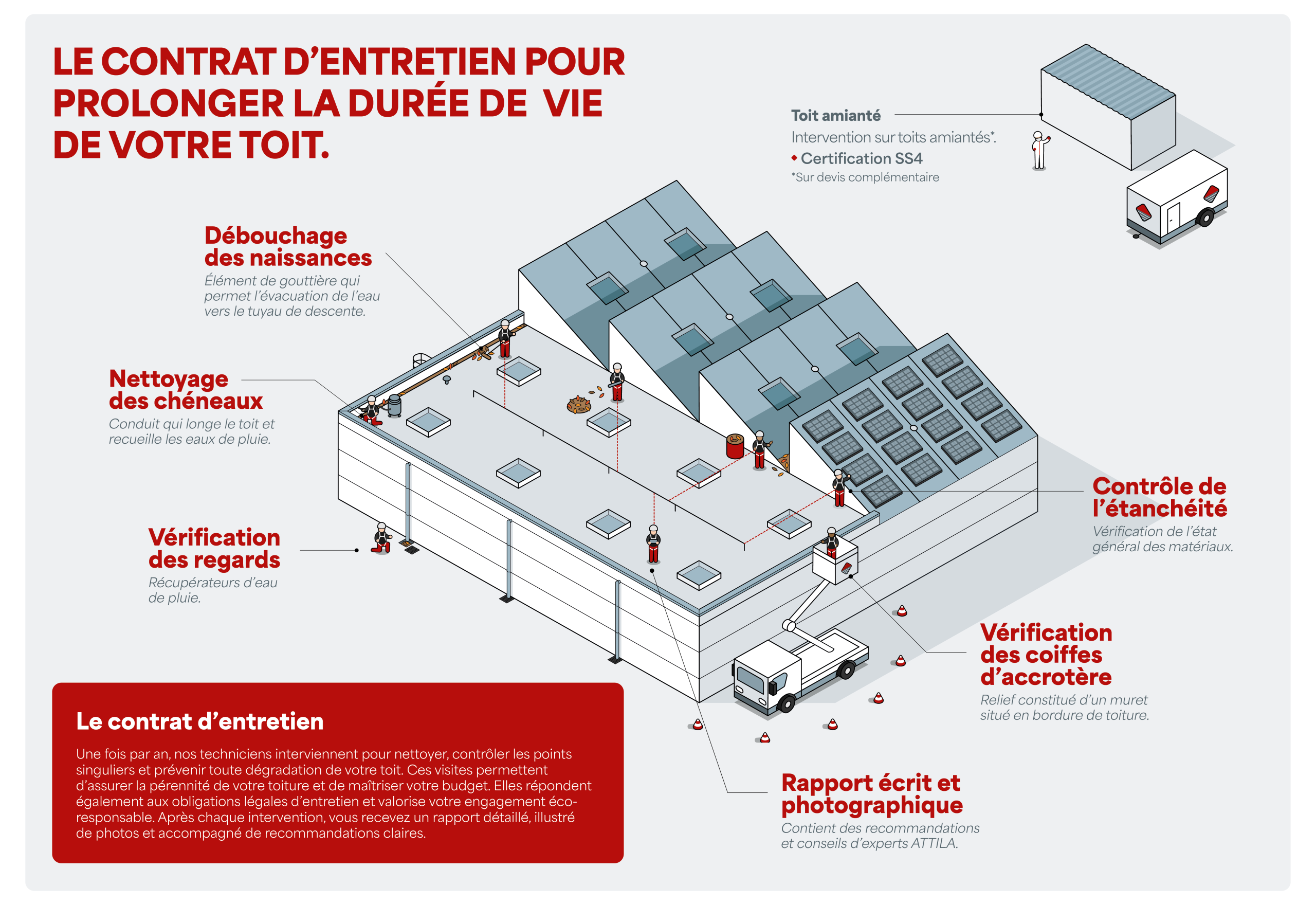 Contrat-dentretien-ATTILA-Les-grandes-etapes-ads